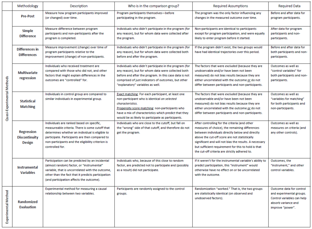 #EvalTuesdayTip: Unpacking Impact Evaluations - Khulisa