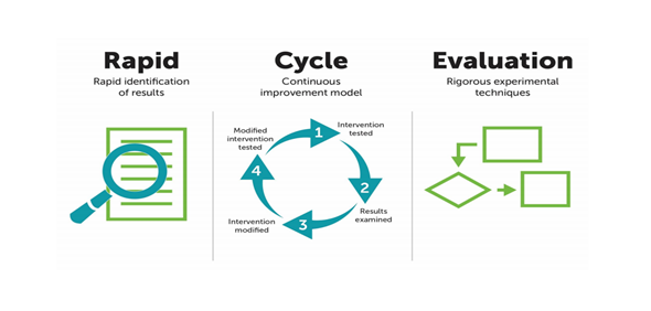 evaltuesdaytip-what-are-the-origins-of-rapid-cycle-evaluation-khulisa